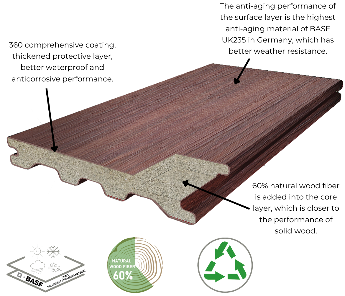 cross section of deck board