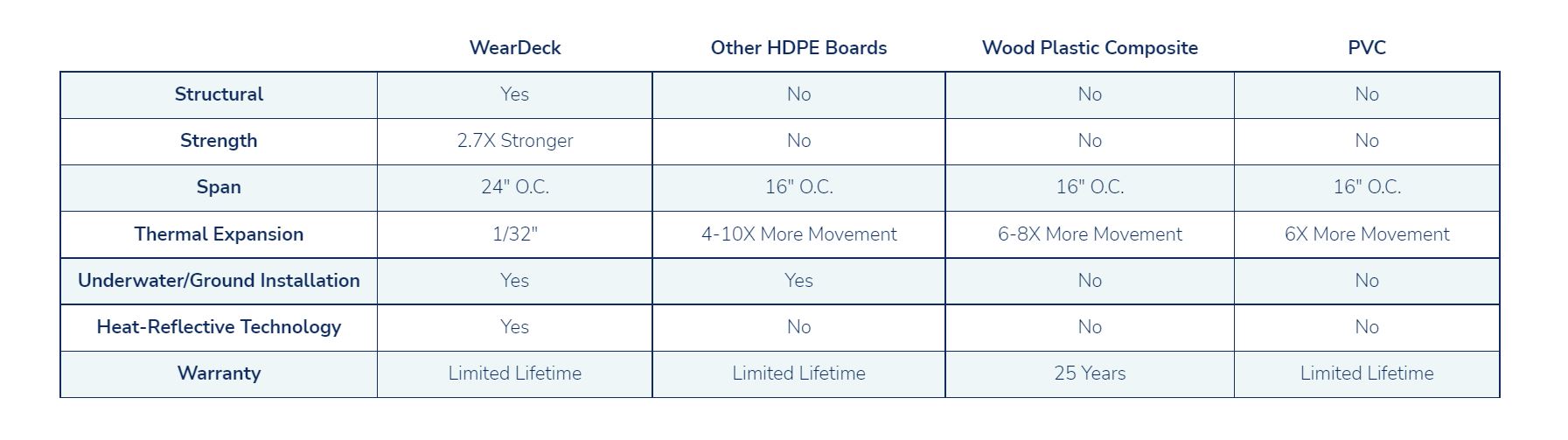 WearDeck board colours
