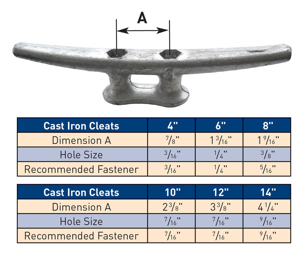 Cast iron cleats sizing diagram