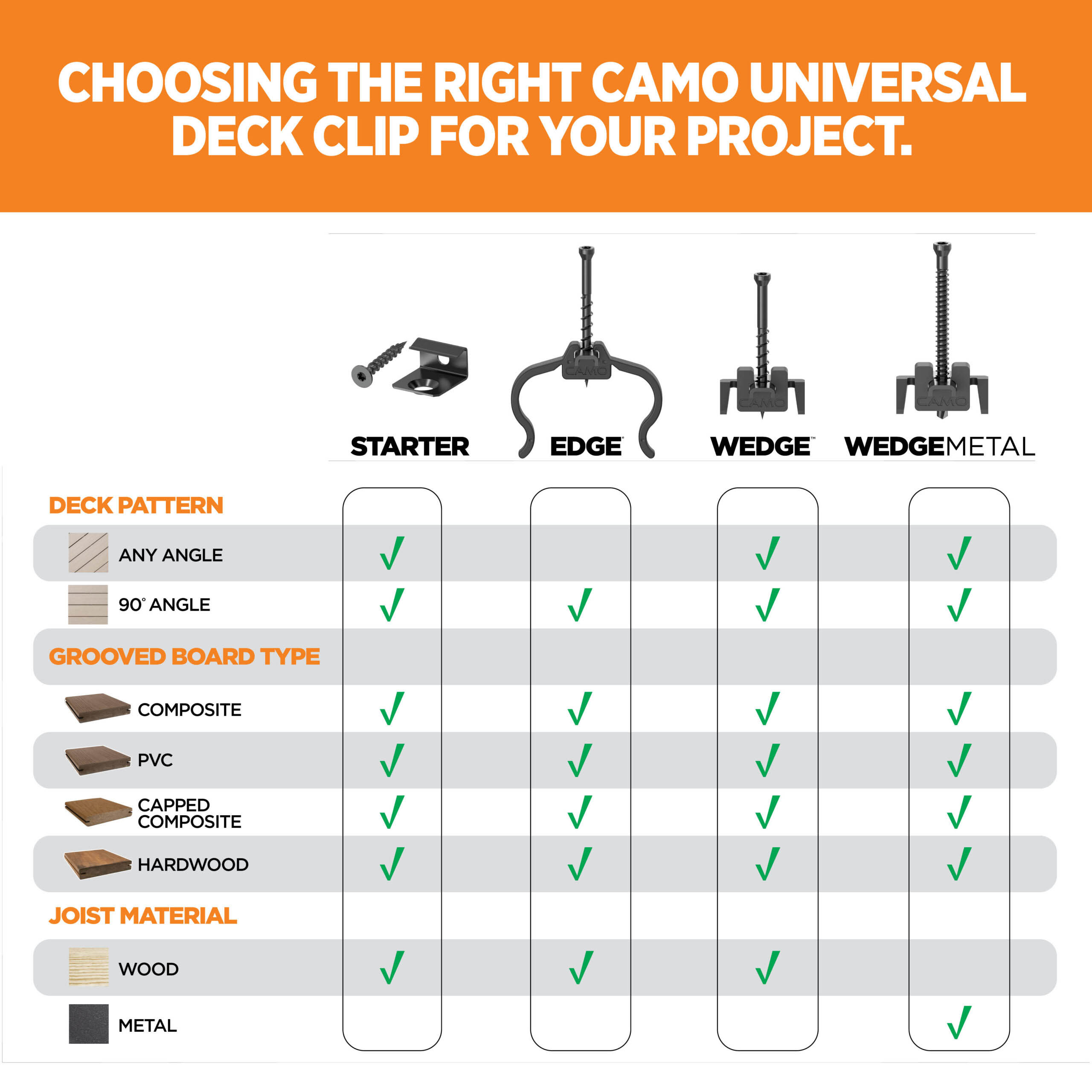 Clip comparison chart