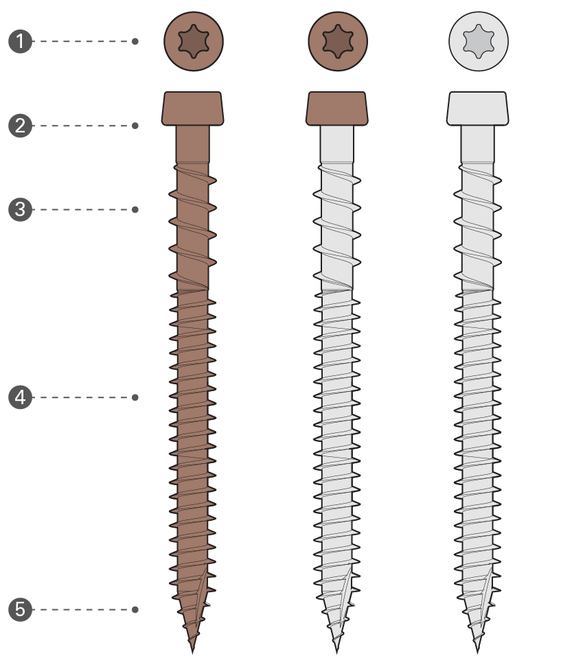 cap-Tor screws product features