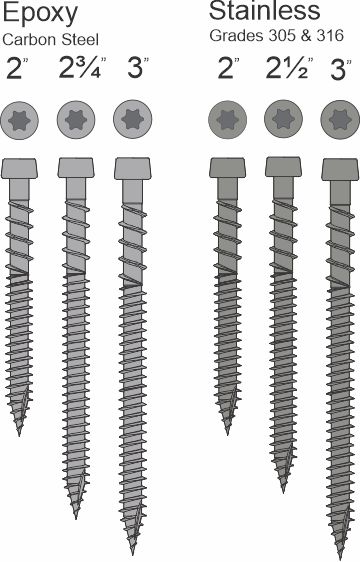 Pro Plug size illustration