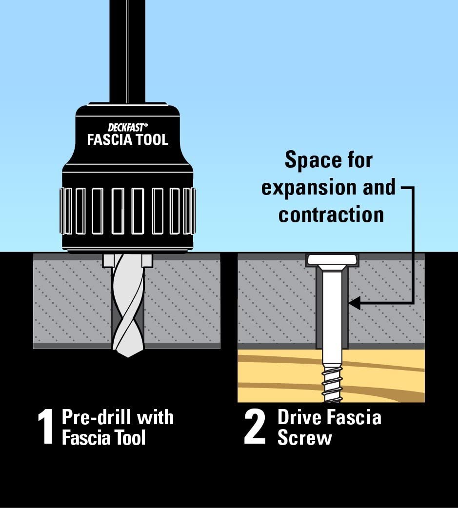 Starborn Deckfast Fascia Tool detail