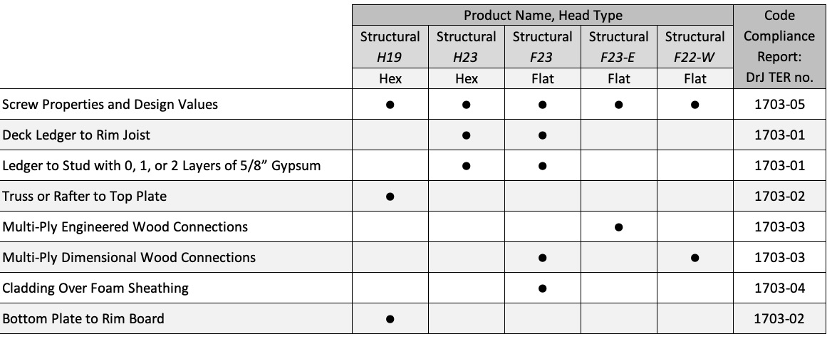 Starborn structural screw use details